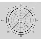 Omni Polar Pattern